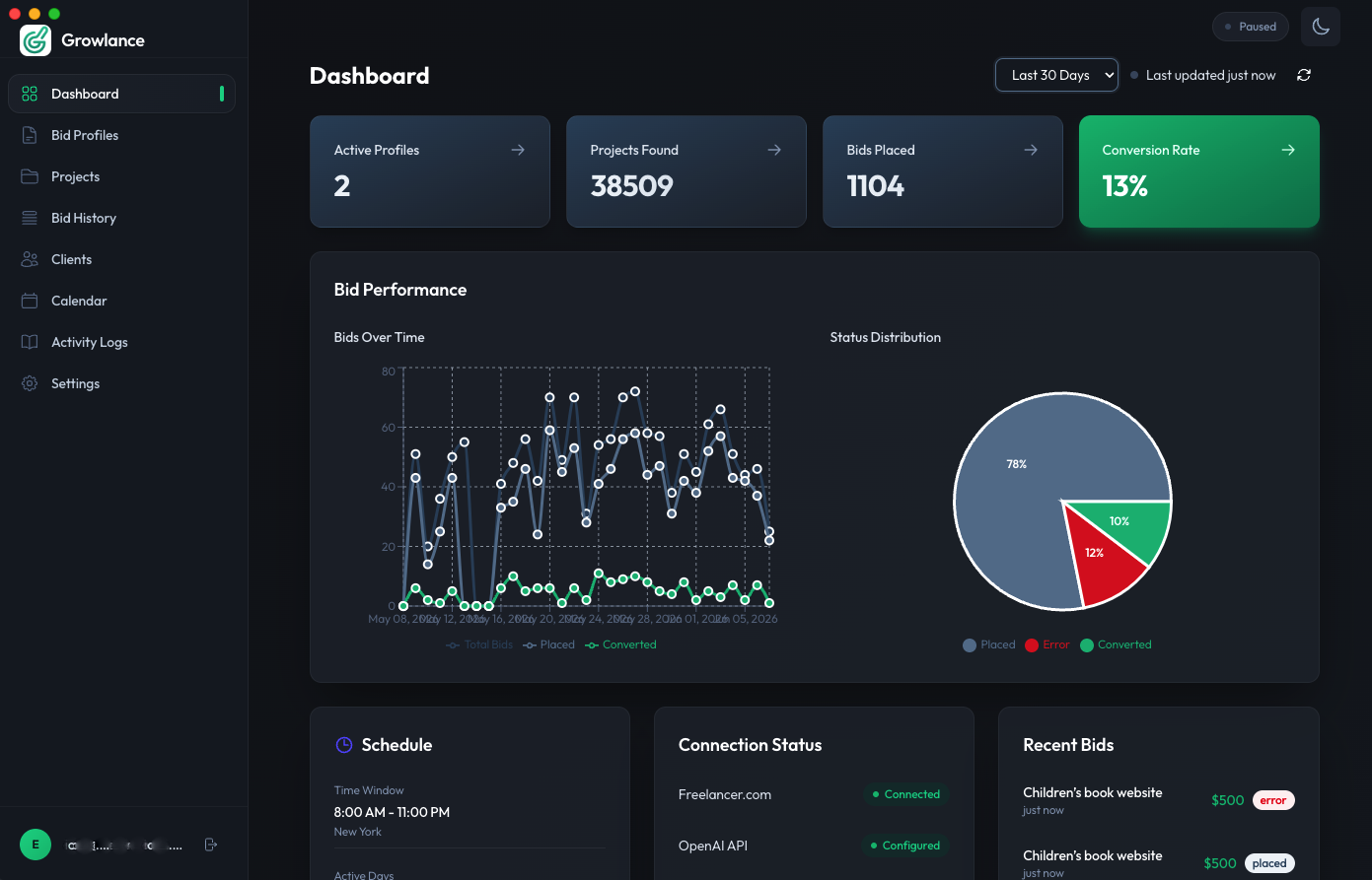 Growlance — Dashboard